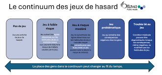 Grosses dépenses au casino : comment les éviter avec une approche stratégique et responsable